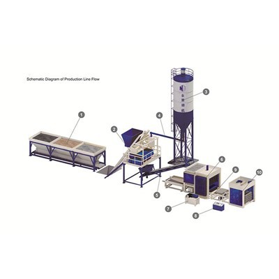 Grande machine automatique de fabrication de briques, machine à briques à imprégnation d'eau